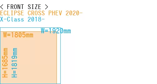 #ECLIPSE CROSS PHEV 2020- + X-Class 2018-